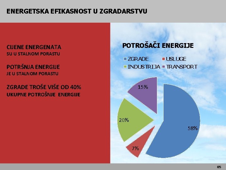 ENERGETSKA EFIKASNOST U ZGRADARSTVU CIJENE ENERGENATA SU U STALNOM PORASTU POTRŠNJA ENERGIJE POTROŠAČI ENERGIJE