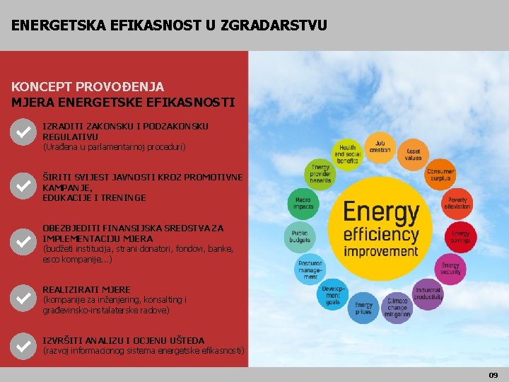 ENERGETSKA EFIKASNOST U ZGRADARSTVU KONCEPT PROVOĐENJA MJERA ENERGETSKE EFIKASNOSTI IZRADITI ZAKONSKU I PODZAKONSKU REGULATIVU