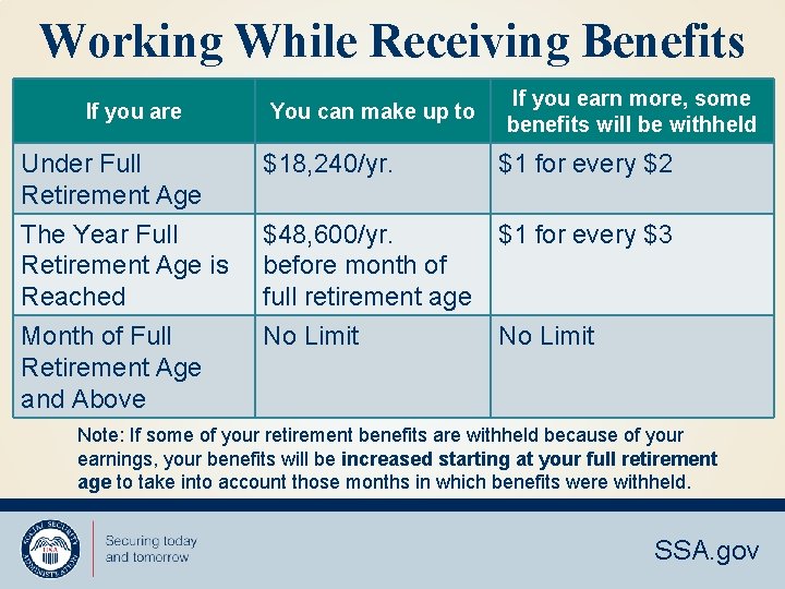 Working While Receiving Benefits If you are You can make up to If you