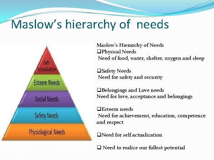 Maslow’s hierarchy of needs Maslow’s Hierarchy of Needs q. Physical Needs Need of food,