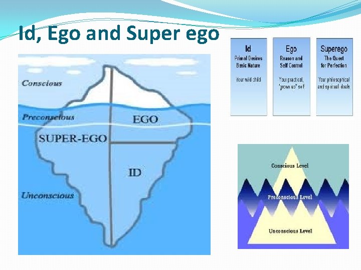 Id, Ego and Super ego 