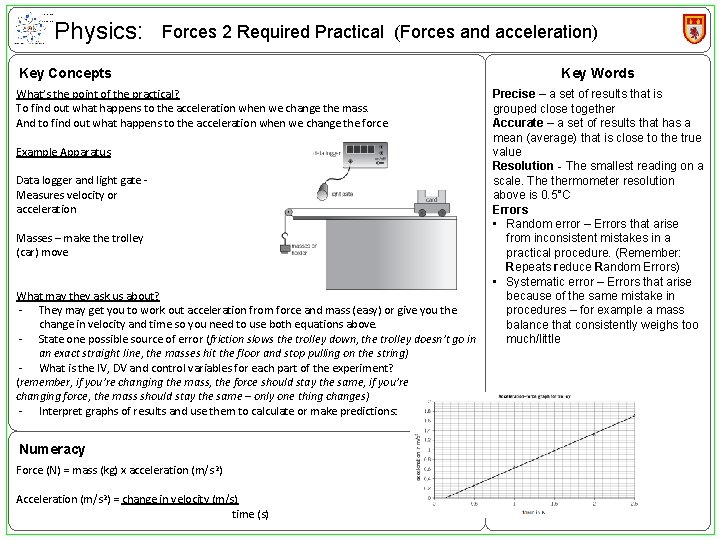 Physics: Forces 2 Required Practical (Forces and acceleration) Key Concepts What’s the point of Physics: Forces 2 Required Practical (Forces and acceleration) Key Concepts What’s the point of