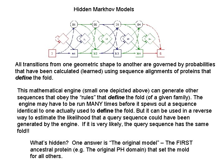 Hidden Markhov Models All transitions from one geometric shape to another are governed by