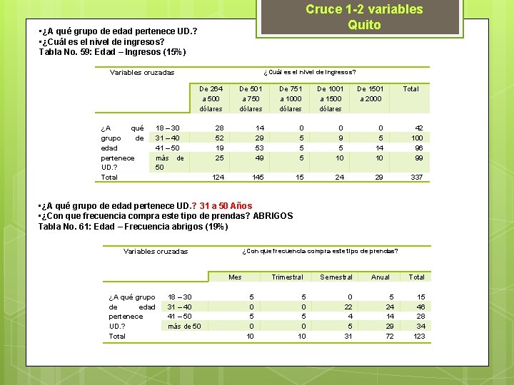 Cruce 1 -2 variables Quito • ¿A qué grupo de edad pertenece UD. ?