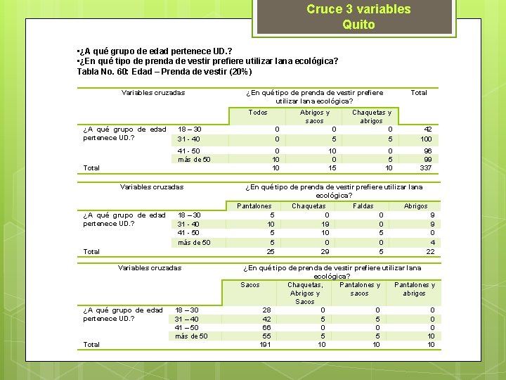 Cruce 3 variables Quito • ¿A qué grupo de edad pertenece UD. ? •