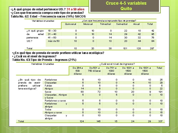 Cruce 4 -5 variables Quito • ¿A qué grupo de edad pertenece UD. ?