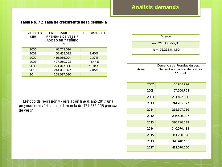 Análisis demanda Tabla No. 73: Tasa de crecimiento de la demanda DIVISIONES CIIU 2005