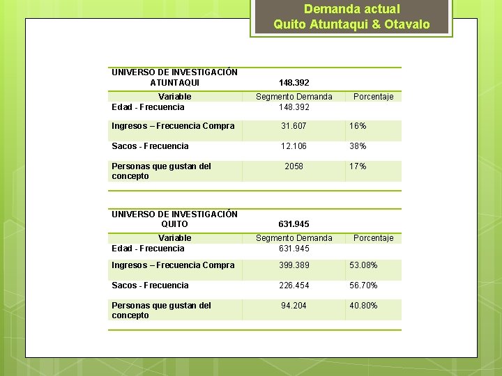 Demanda actual Quito Atuntaqui & Otavalo UNIVERSO DE INVESTIGACIÓN ATUNTAQUI Variable Edad - Frecuencia