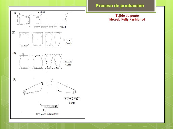 Proceso de producción Tejido de punto Método Fully Fashioned 