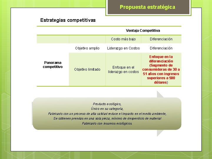 Propuesta estratégica Estrategias competitivas Ventaja Competitiva Objetivo amplio Panorama competitivo Objetivo limitado Costo más