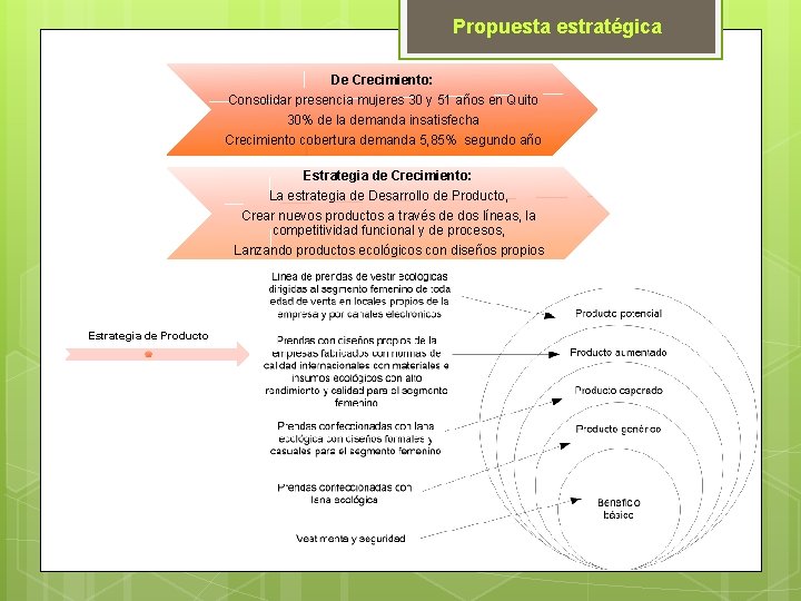 Propuesta estratégica De Crecimiento: Consolidar presencia mujeres 30 y 51 años en Quito 30%