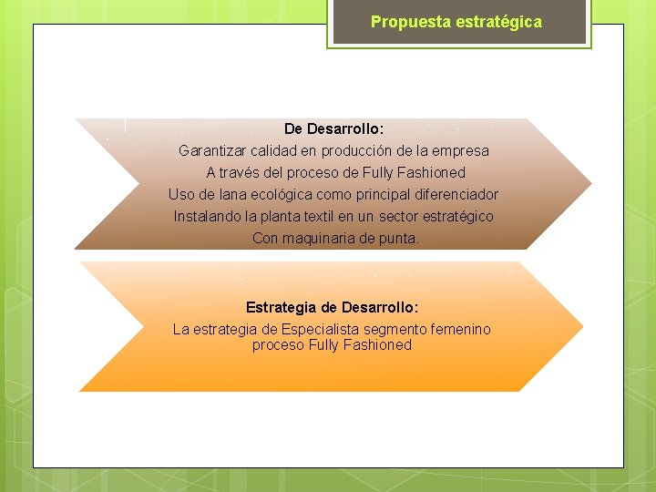 Propuesta estratégica De Desarrollo: Garantizar calidad en producción de la empresa A través del