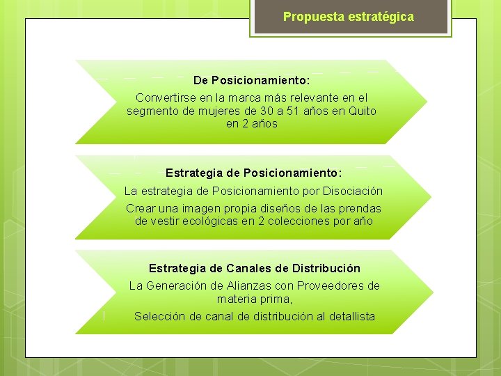 Propuesta estratégica De Posicionamiento: Convertirse en la marca más relevante en el segmento de
