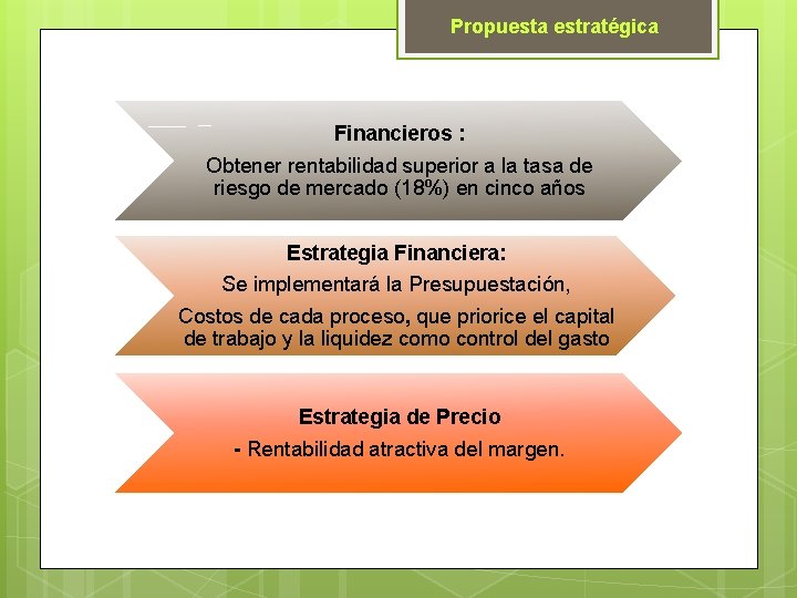 Propuesta estratégica Financieros : Obtener rentabilidad superior a la tasa de riesgo de mercado
