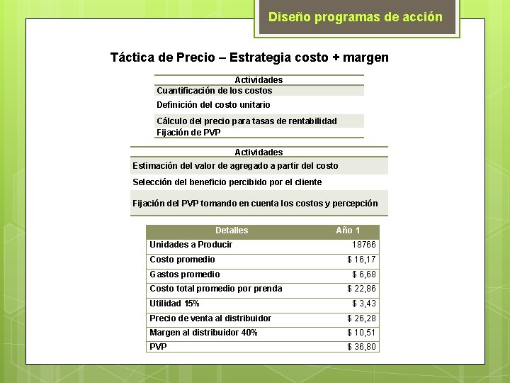 Diseño programas de acción Táctica de Precio – Estrategia costo + margen Actividades Cuantificación