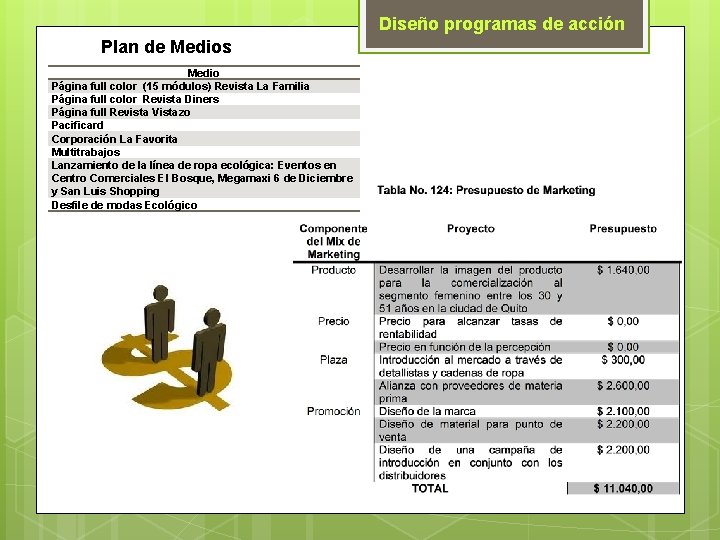 Diseño programas de acción Plan de Medios Medio Página full color (15 módulos) Revista