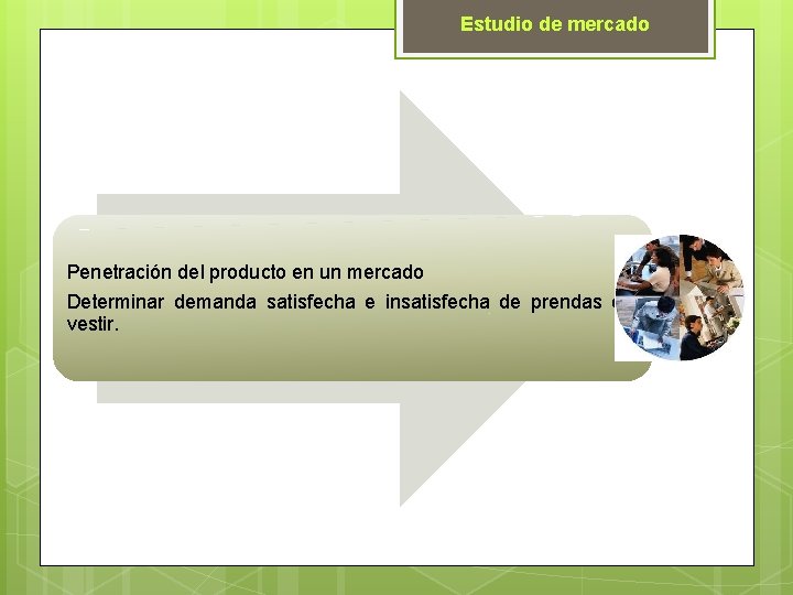 Estudio de mercado Penetración del producto en un mercado Determinar demanda satisfecha e insatisfecha