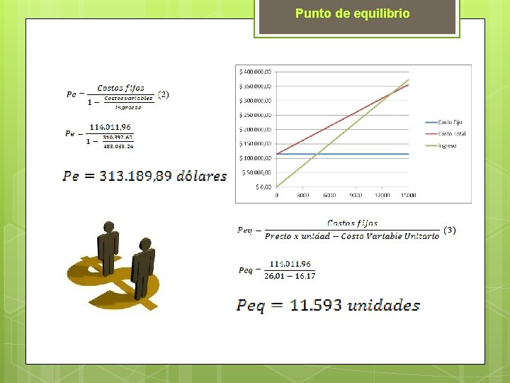 Punto de equilibrio 
