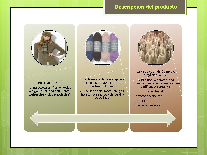 Descripción del producto - Prendas de vestir - Lana ecológica (fibras verdes amigables al