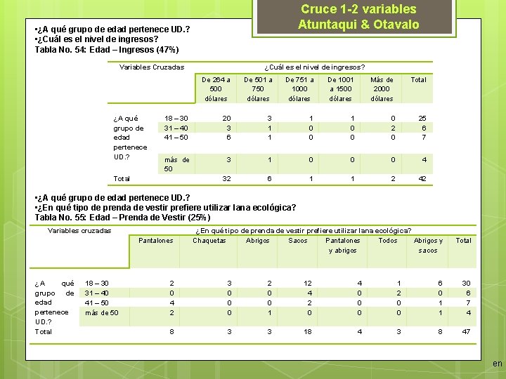 Cruce 1 -2 variables Atuntaqui & Otavalo • ¿A qué grupo de edad pertenece