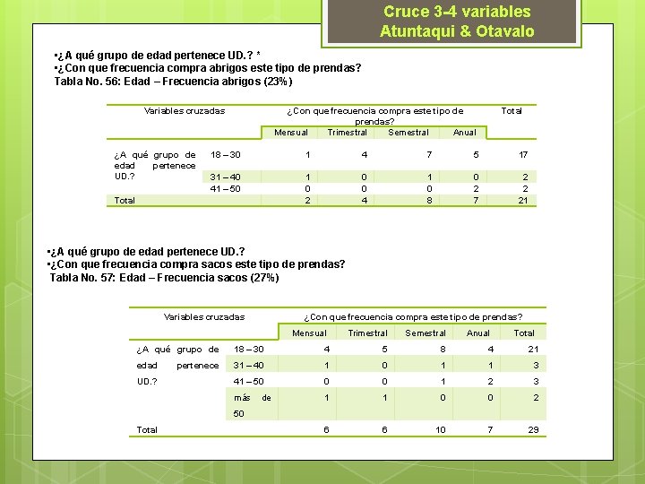 Cruce 3 -4 variables Atuntaqui & Otavalo • ¿A qué grupo de edad pertenece