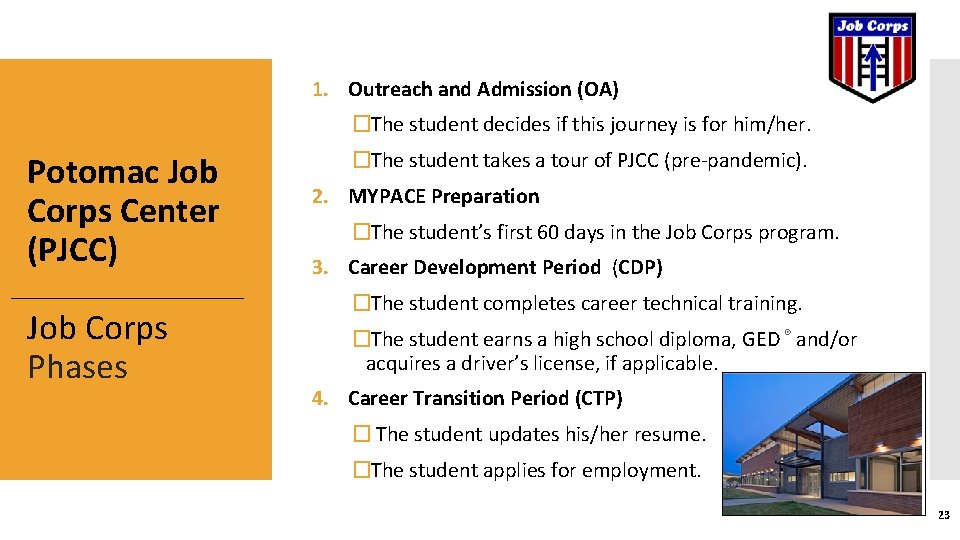 1. Outreach and Admission (OA) �The student decides if this journey is for him/her.
