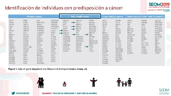 Identificación de individuos con predisposición a cáncer • 5 -15% individuos con cáncer existe