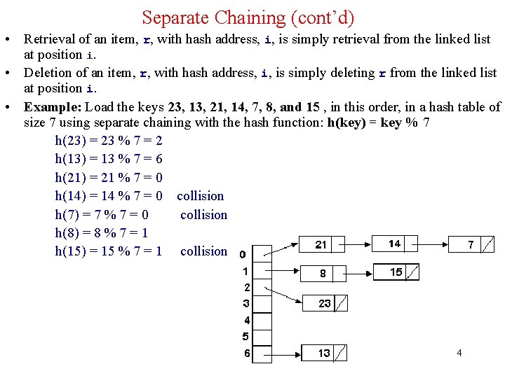 Separate Chaining (cont’d) • Retrieval of an item, r, with hash address, i, is
