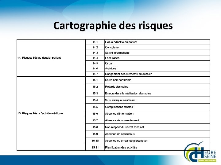 Cartographie des risques 