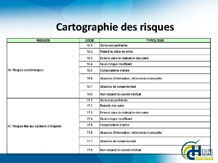 Cartographie des risques 