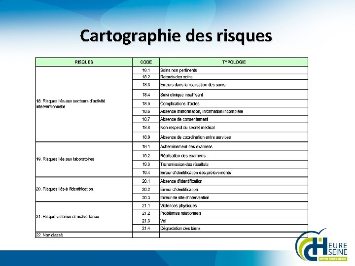 Cartographie des risques 