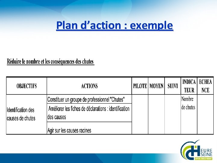 Plan d’action : exemple 