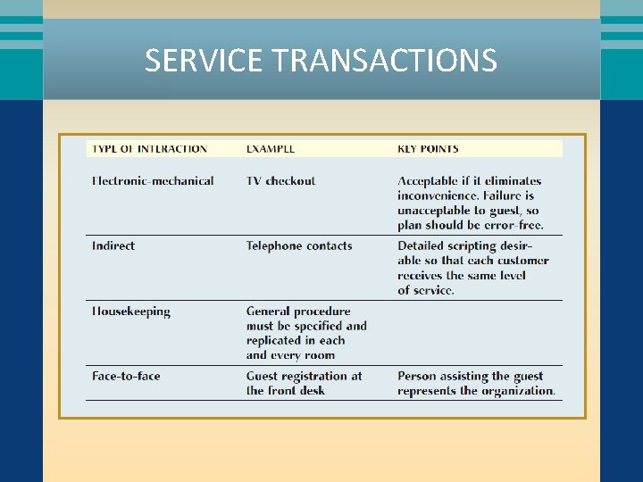 SERVICE TRANSACTIONS 