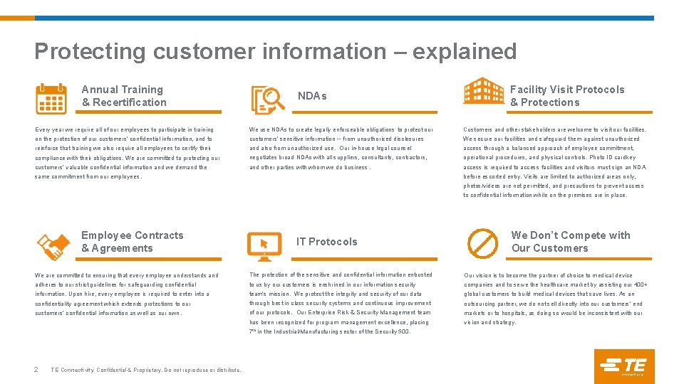 Protecting customer information – explained Annual Training & Recertification NDAs Facility Visit Protocols &