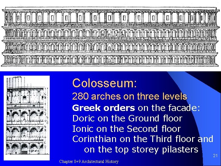 Colosseum: 280 arches on three levels Greek orders on the facade: Doric on the