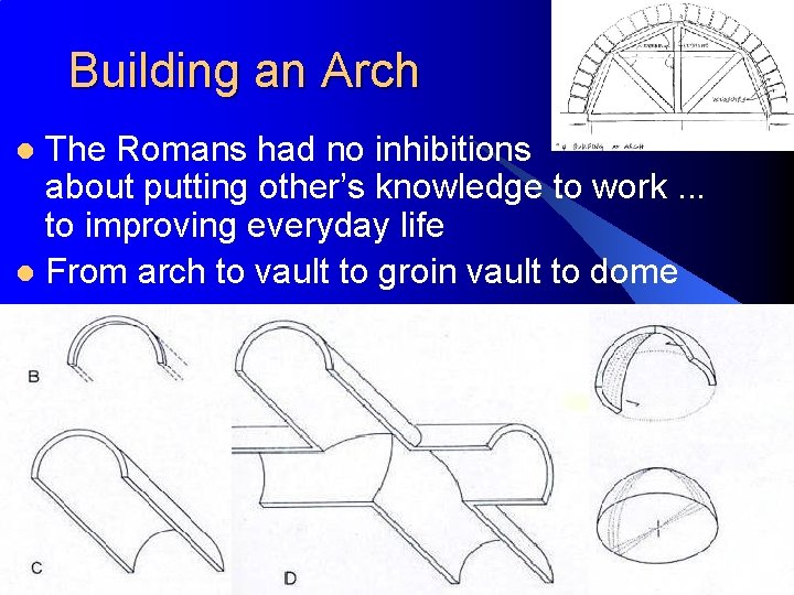 Building an Arch The Romans had no inhibitions about putting other’s knowledge to work.