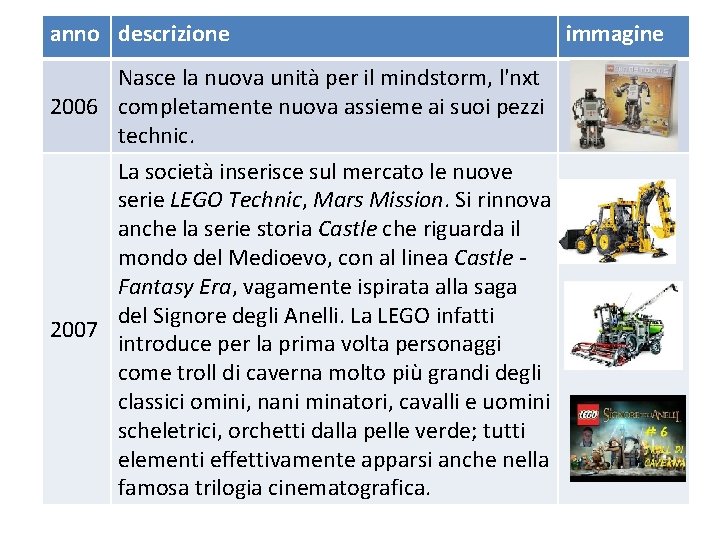 anno descrizione Nasce la nuova unità per il mindstorm, l'nxt 2006 completamente nuova assieme