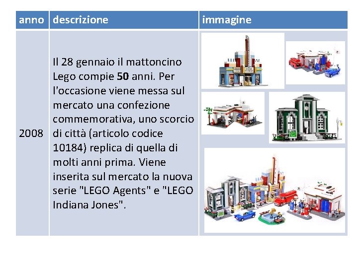 anno descrizione Il 28 gennaio il mattoncino Lego compie 50 anni. Per l'occasione viene