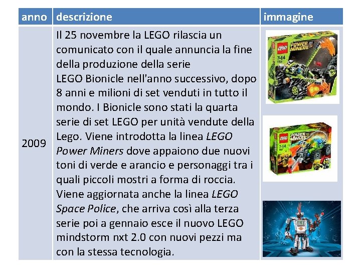 anno descrizione Il 25 novembre la LEGO rilascia un comunicato con il quale annuncia