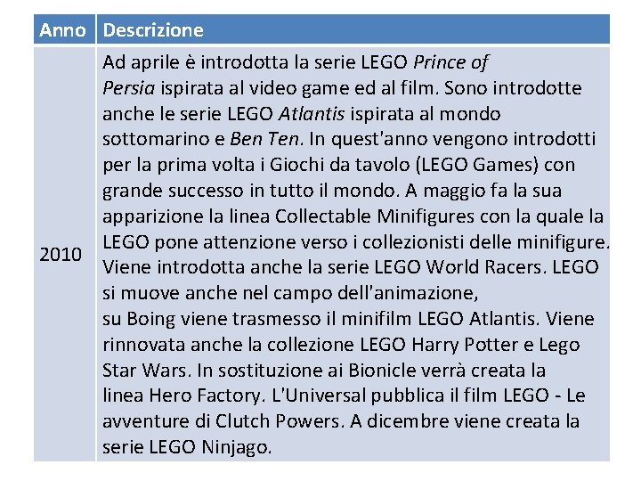 Anno Descrizione Ad aprile è introdotta la serie LEGO Prince of Persia ispirata al