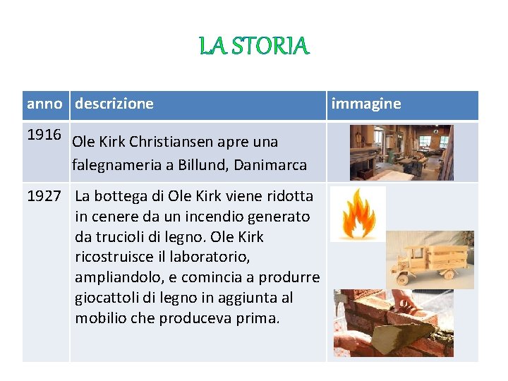 LA STORIA anno descrizione 1916 Ole Kirk Christiansen apre una falegnameria a Billund, Danimarca