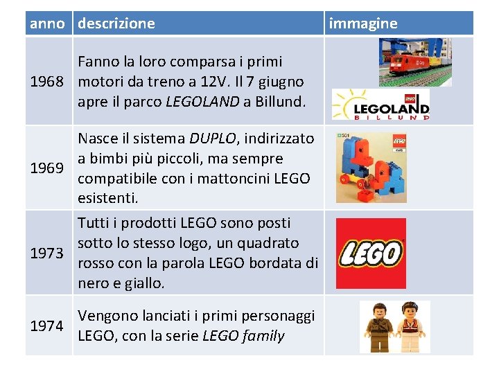 anno descrizione Fanno la loro comparsa i primi 1968 motori da treno a 12