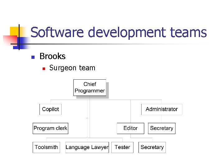 Software development teams n Brooks n Surgeon team 