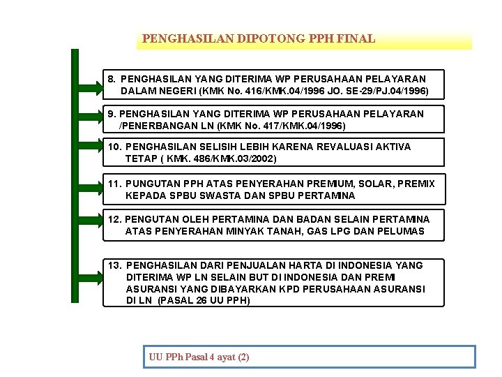 Akuntansi Pajak Untuk Biaya Yang Terkait Penghasilan Yg
