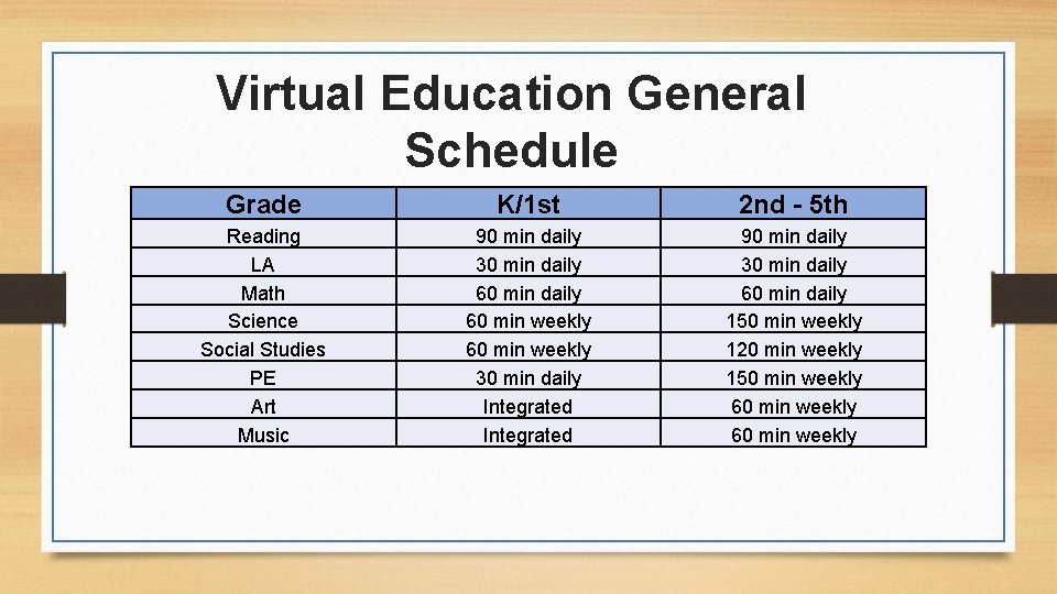 Virtual Education General Schedule Grade K/1 st 2 nd - 5 th Reading LA