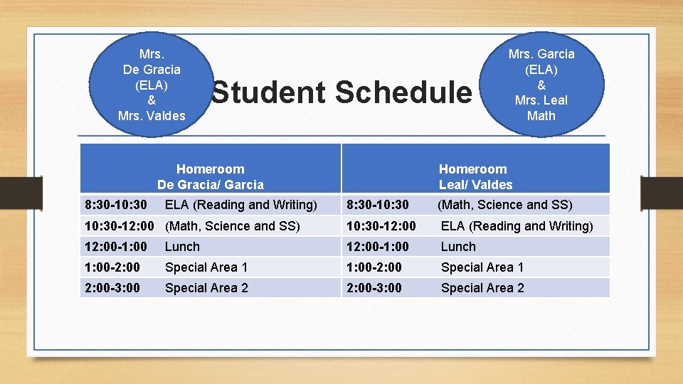 Mrs. De Gracia (ELA) & Mrs. Valdes Student Schedule Homeroom De Gracia/ Garcia 8: