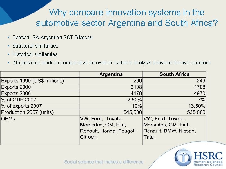 Why compare innovation systems in the automotive sector Argentina and South Africa? • Context: