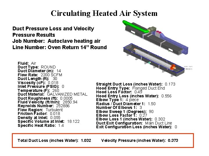 Circulating Heated Air System Duct Pressure Loss and Velocity Pressure Results Job Number: Autoclave