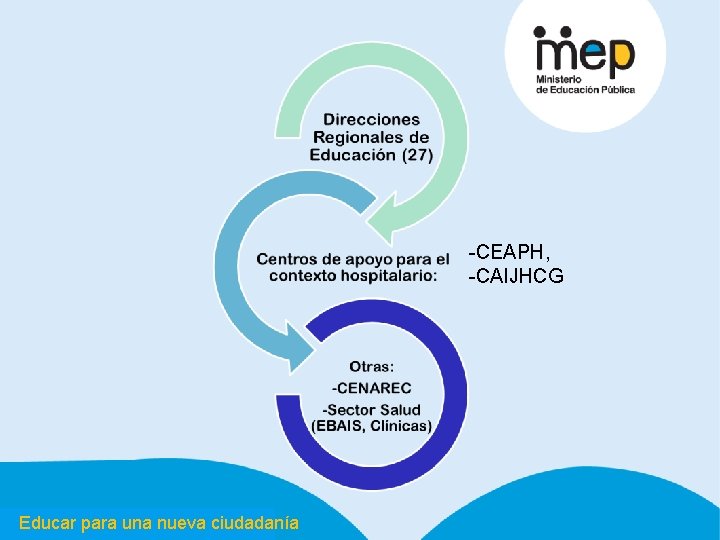 -CEAPH, -CAIJHCG parapor unalanueva ciudadanía Al. Educar desarrollo educación 