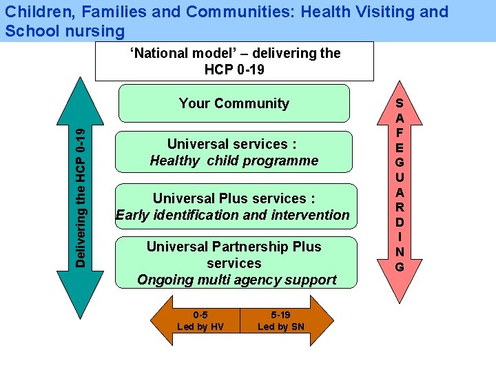 Children, Families and Communities: Health Visiting and School nursing ‘National model’ – delivering the